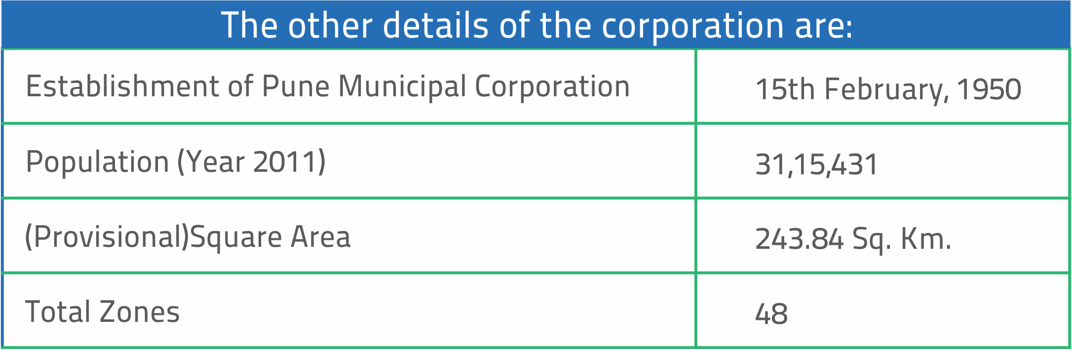 Pune-Municipal-Corporation